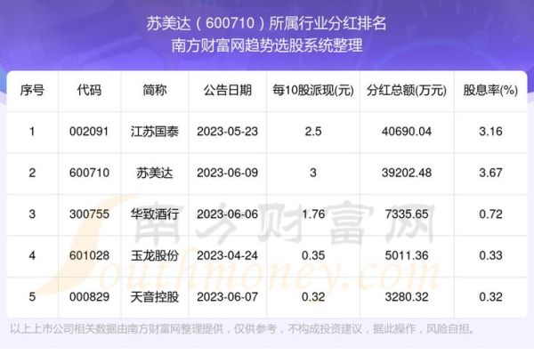 江苏有线股票值得长期持有吗_江苏有线股票分红率怎么样-第1张图片-俊逸知识馆