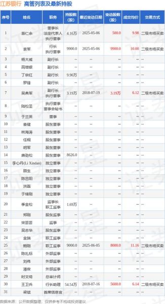 江苏有线股票值得长期持有吗_江苏有线股票分红率怎么样-第2张图片-俊逸知识馆