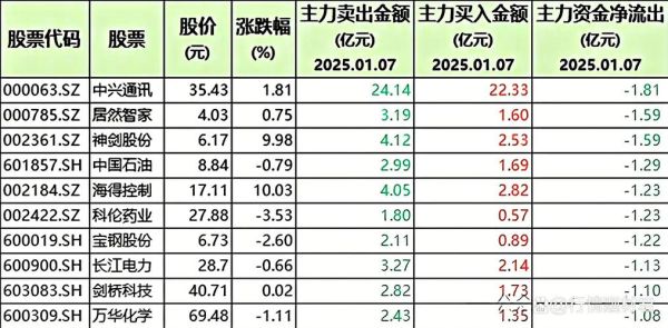 化工龙头股票有哪些_化工龙头股票名单-第2张图片-俊逸知识馆 化工龙头股票有哪些_化工龙头股票名单-第2张图片-俊逸知识馆