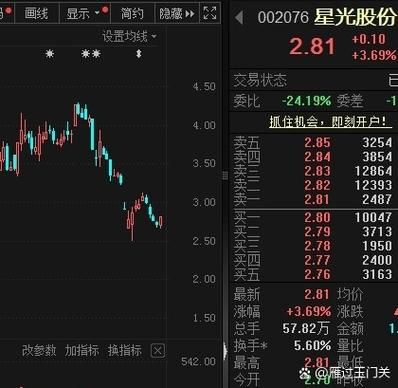 奥维通信股票怎么样_还能买吗-第1张图片-俊逸知识馆