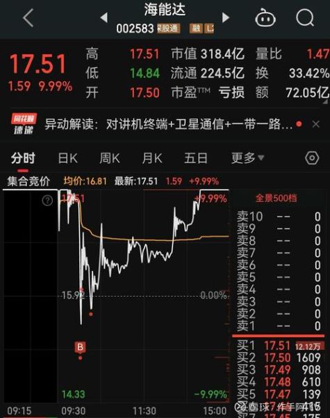 上海贝岭股票怎么样_上海贝岭未来走势分析-第1张图片-俊逸知识馆