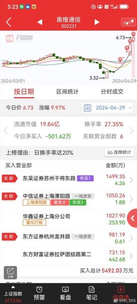 奥维通信股票怎么样_还能买吗-第2张图片-俊逸知识馆