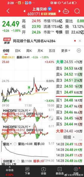 上海贝岭股票怎么样_上海贝岭未来走势分析-第3张图片-俊逸知识馆