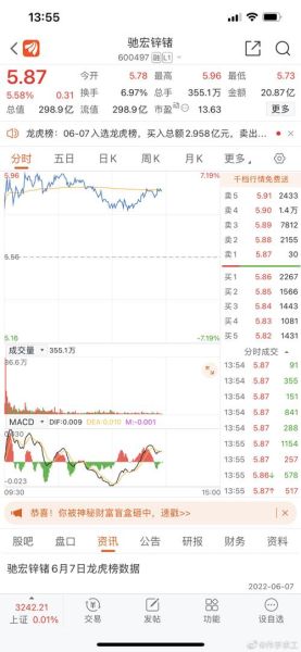 600497股票怎么样_驰宏锌锗投资价值分析-第3张图片-俊逸知识馆 600497股票怎么样_驰宏锌锗投资价值分析-第3张图片-俊逸知识馆