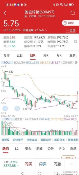 600497股票怎么样_驰宏锌锗投资价值分析-第2张图片-俊逸知识馆 600497股票怎么样_驰宏锌锗投资价值分析-第2张图片-俊逸知识馆