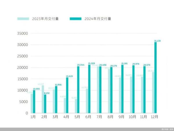 蔚来汽车股票值得买吗_蔚来股价未来走势预测-第3张图片-俊逸知识馆 蔚来汽车股票值得买吗_蔚来股价未来走势预测-第3张图片-俊逸知识馆