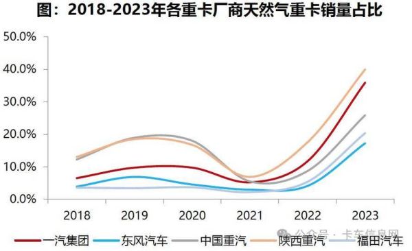 中国天然气股票值得买吗_2024年走势预测-第3张图片-俊逸知识馆