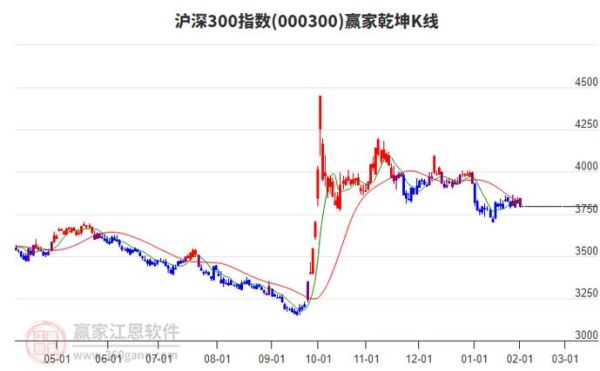 300231股票行情_银禧科技股价走势分析-第3张图片-俊逸知识馆