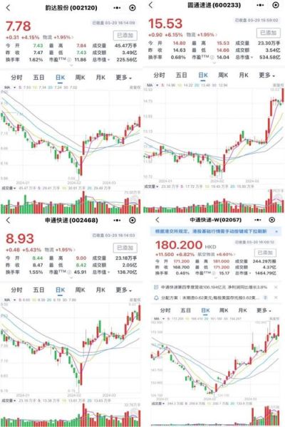 中通股票值得买吗_中通快递股价走势-第1张图片-俊逸知识馆