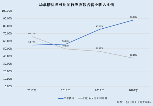 华卓精科股票值得买吗_华卓精科股票未来走势-第2张图片-俊逸知识馆 华卓精科股票值得买吗_华卓精科股票未来走势-第2张图片-俊逸知识馆