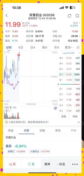 双鹭药业股票值得买吗_双鹭药业股票未来走势-第1张图片-俊逸知识馆 双鹭药业股票值得买吗_双鹭药业股票未来走势-第1张图片-俊逸知识馆