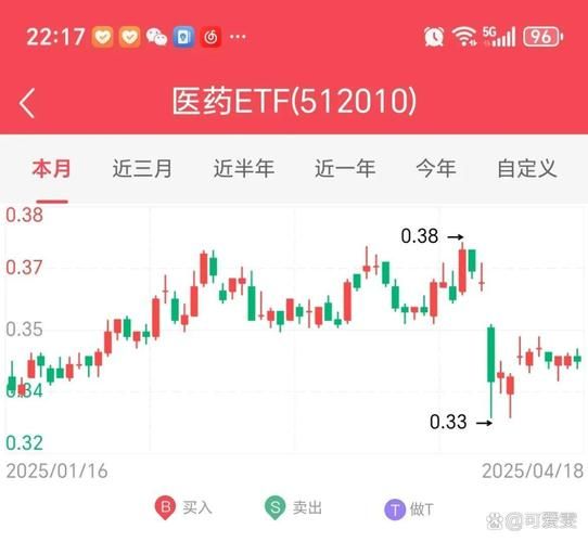 中国医药股票值得投资吗_中国医药股票未来走势-第2张图片-俊逸知识馆 中国医药股票值得投资吗_中国医药股票未来走势-第2张图片-俊逸知识馆