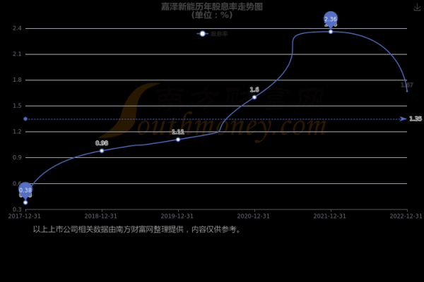 601619股票今日走势_601619值得长期持有吗-第3张图片-俊逸知识馆