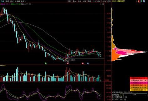 鱼跃股票值得长期持有吗_鱼跃医疗股价走势分析-第3张图片-俊逸知识馆