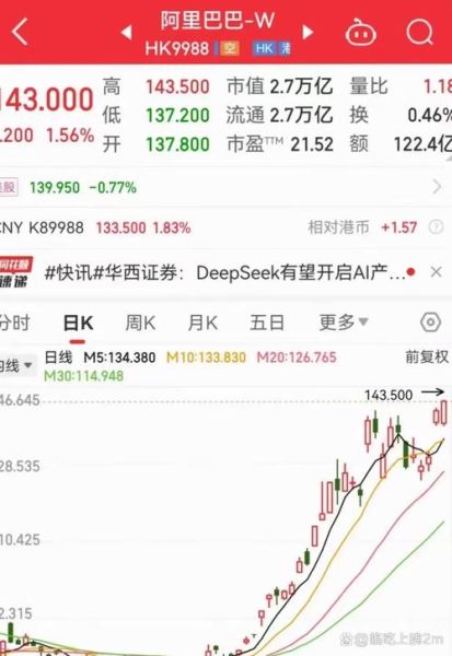 阿里巴巴股票现在能买吗_阿里巴巴股价走势分析-第2张图片-俊逸知识馆 阿里巴巴股票现在能买吗_阿里巴巴股价走势分析-第2张图片-俊逸知识馆
