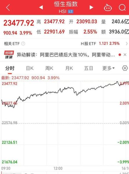 阿里巴巴股票现在能买吗_阿里巴巴股价走势分析-第1张图片-俊逸知识馆 阿里巴巴股票现在能买吗_阿里巴巴股价走势分析-第1张图片-俊逸知识馆