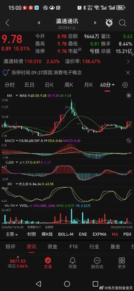 厦工股票怎么样_厦工股票未来走势-第2张图片-俊逸知识馆