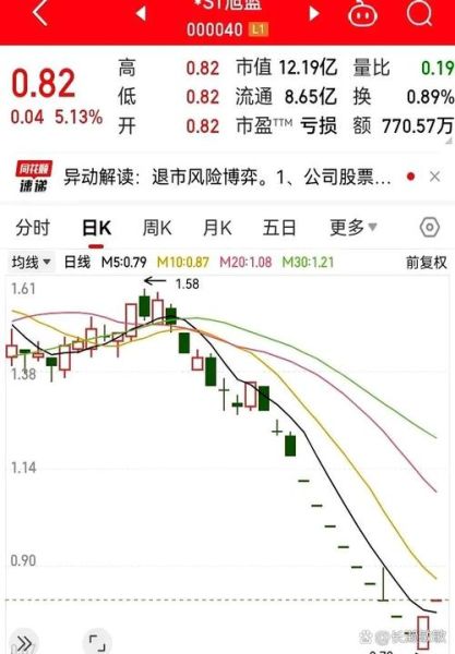 股票涨停是什么意思_涨停后还能买吗-第1张图片-俊逸知识馆