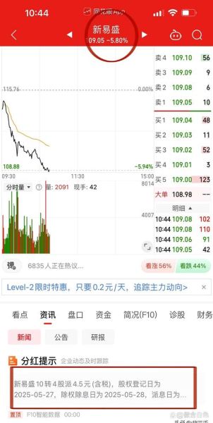 新易盛股票还能买吗_新易盛目标价2024-第1张图片-俊逸知识馆