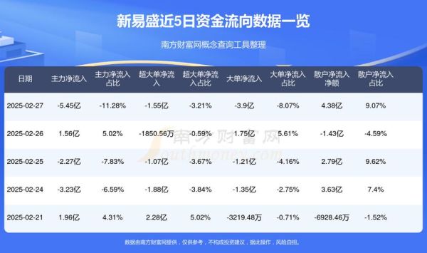 新易盛股票还能买吗_新易盛目标价2024-第2张图片-俊逸知识馆