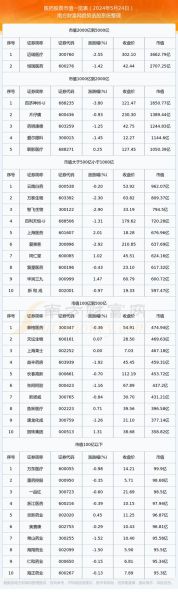 医药板块股票有哪些_医药龙头股怎么选-第2张图片-俊逸知识馆