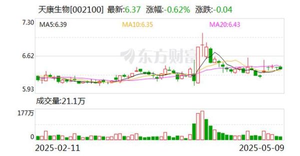 天康生物股票值得长期持有吗_天康生物股票未来走势分析-第1张图片-俊逸知识馆