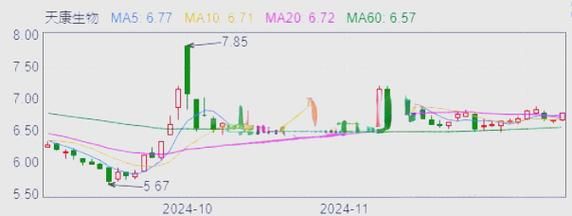 天康生物股票值得长期持有吗_天康生物股票未来走势分析-第3张图片-俊逸知识馆