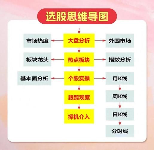 新手怎么选股票_选股技巧有哪些-第2张图片-俊逸知识馆
