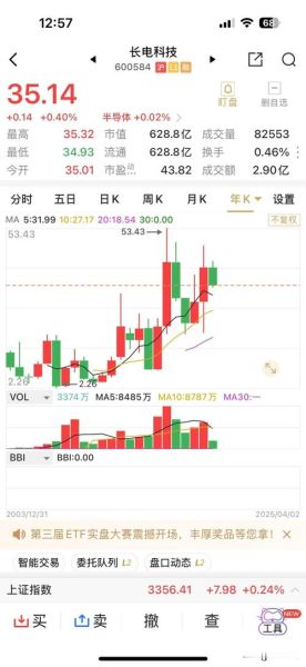 长电科技股票走势分析_长电科技未来股价预测-第1张图片-俊逸知识馆