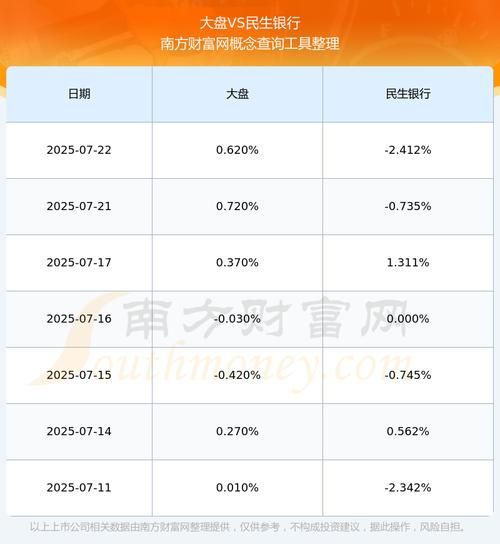 民生银行股票值得长期持有吗_民生银行股票分红率怎么样-第2张图片-俊逸知识馆