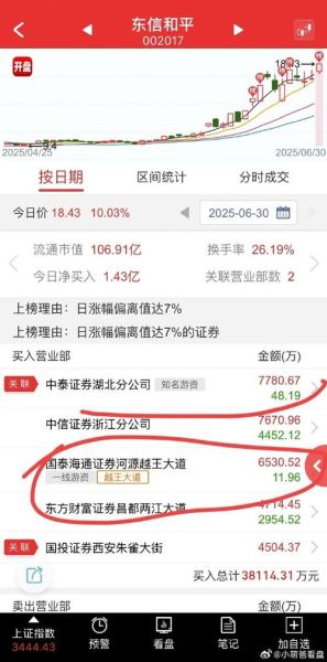 东信和平股票吧最新消息_东信和平值得长期持有吗-第1张图片-俊逸知识馆