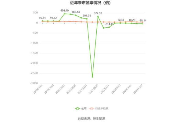北信源股票还能买吗_北信源股价为何持续下跌-第3张图片-俊逸知识馆