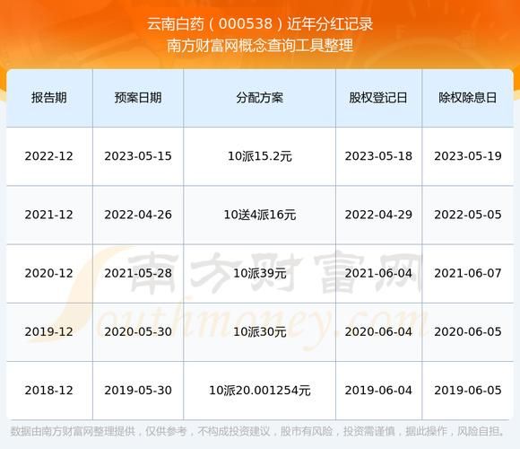云南白药股票000538值得长期持有吗_云南白药股票000538未来走势如何-第3张图片-俊逸知识馆