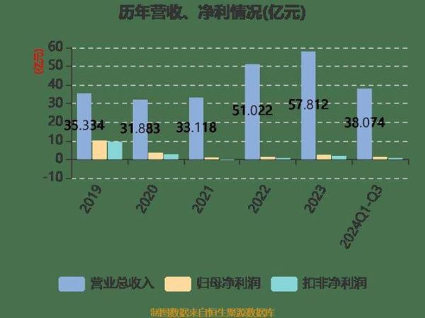 仙坛股份股票值得买吗_仙坛股份未来走势如何-第3张图片-俊逸知识馆