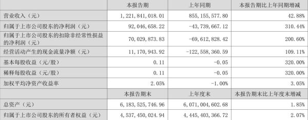 仙坛股份股票值得买吗_仙坛股份未来走势如何-第2张图片-俊逸知识馆