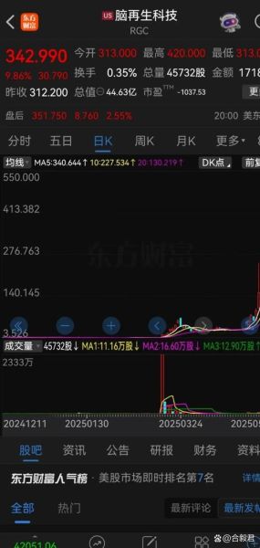 再生科技股票值得买吗_再生科技股票未来走势-第3张图片-俊逸知识馆