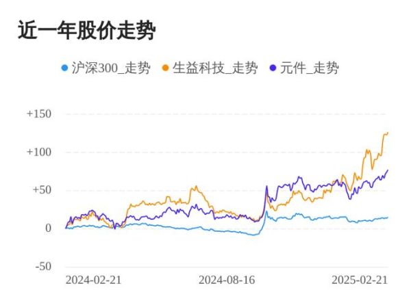 生益科技股票行情_生益科技值得长期持有吗-第1张图片-俊逸知识馆