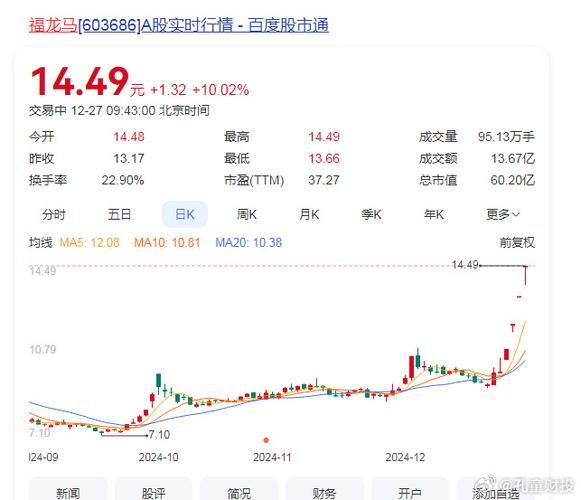 603686股票今日行情_603686未来走势如何-第2张图片-俊逸知识馆