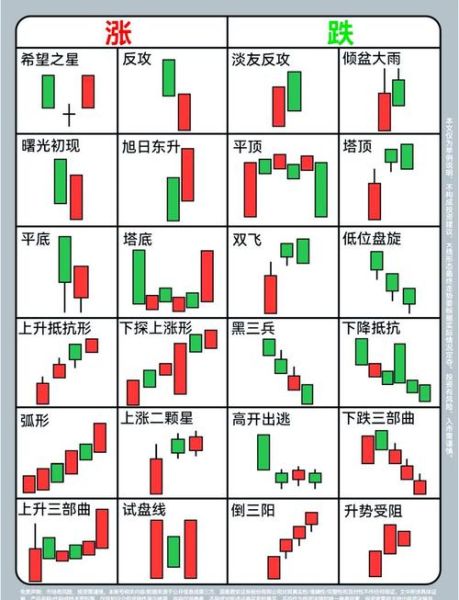 股票技术分析有用吗_如何看懂K线图-第3张图片-俊逸知识馆