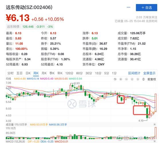 002406股票行情_远东传动今日走势如何-第3张图片-俊逸知识馆