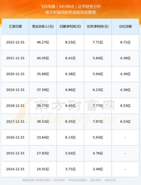 飞科股票值得买吗_飞科电器股价走势分析-第2张图片-俊逸知识馆