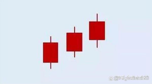 股票红色代表什么_红色K线怎么看-第1张图片-俊逸知识馆