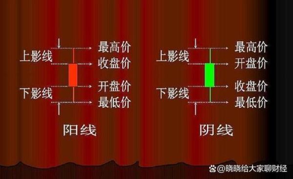 股票红色代表什么_红色K线怎么看-第3张图片-俊逸知识馆