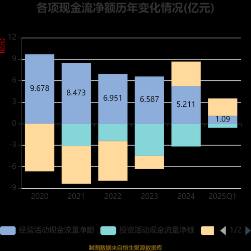 金达威股票值得长期持有吗_金达威股票未来走势分析-第3张图片-俊逸知识馆