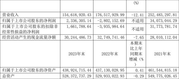 艾艾精工股票怎么样_值得长期投资吗-第3张图片-俊逸知识馆