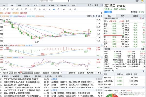 艾艾精工股票怎么样_值得长期投资吗-第1张图片-俊逸知识馆