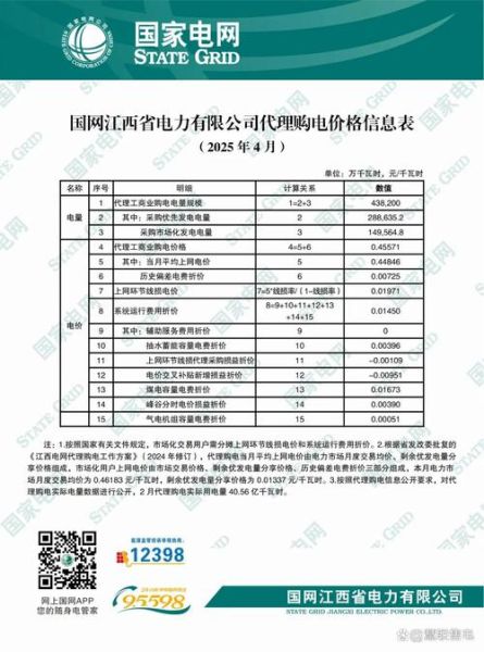中国国家电网股票代码_投资价值如何-第1张图片-俊逸知识馆