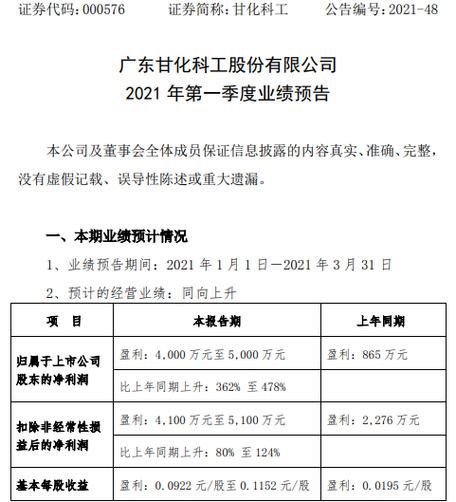 广东甘化股票怎么样_广东甘化股票值得买吗-第2张图片-俊逸知识馆