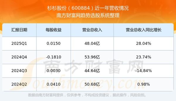 彬彬股票是什么_彬彬股票靠谱吗-第1张图片-俊逸知识馆