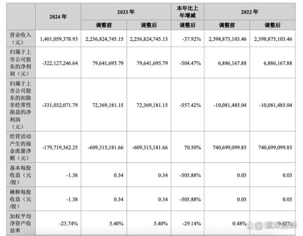 辰安科技股票怎么样_辰安科技股票值得买吗-第3张图片-俊逸知识馆
